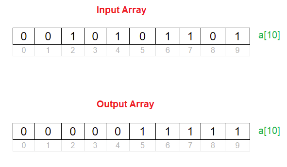 Segregate 0s and 1s In An Array