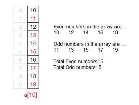 count and display even and odd elements of array