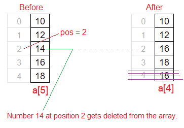 delete element of an array at specified position