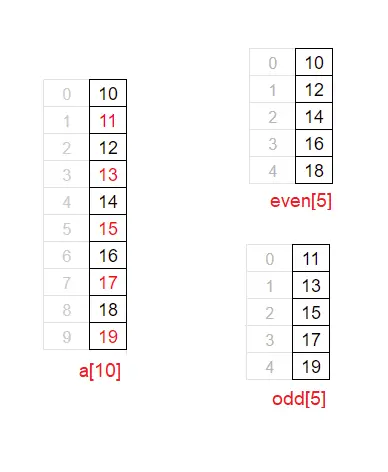 Split even and odd elements of array