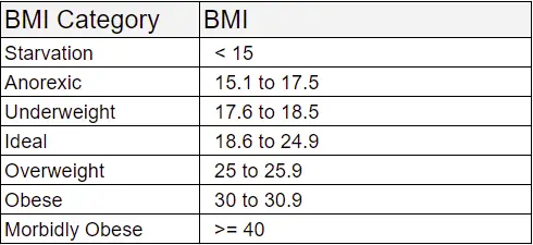 BMI Category