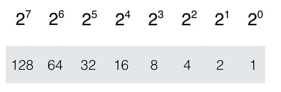 binary decimal number system