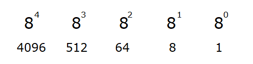 octal number system