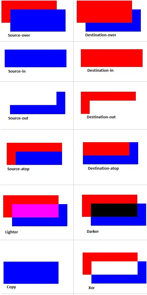 compositing methods canvas html5