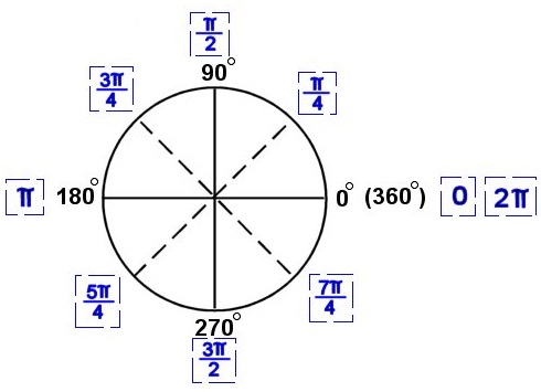 radians-and-degrees