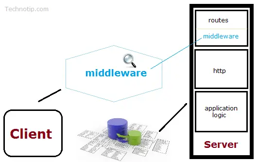 middleware-connect-express-nodejs