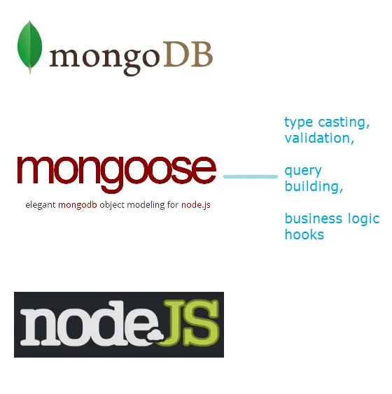 mongoose start mongodb server