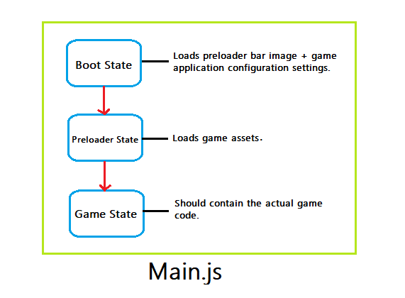 Phaser-game-configurations