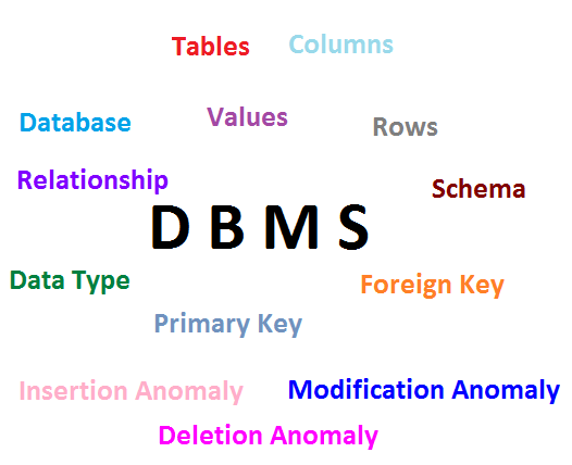 dbms-basics