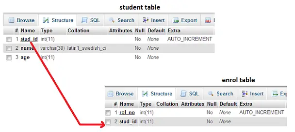 student-enrol-database-tables-structure