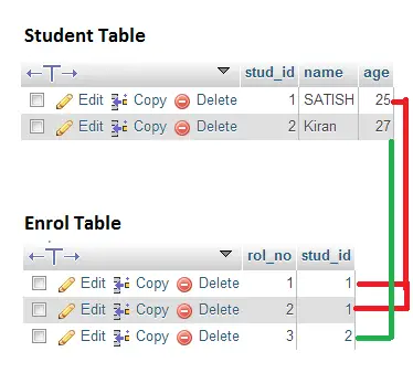 student-enrol-database-tables