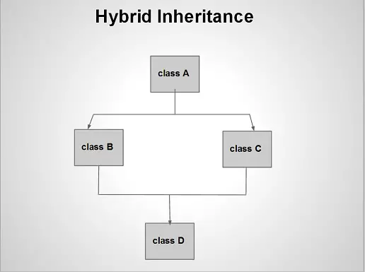 hybrid-inheritance