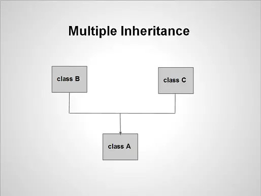 multiple-inheritance-classB-classC-to-classA