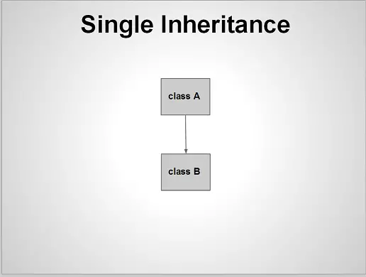 single-inheritance-classA-to-classB